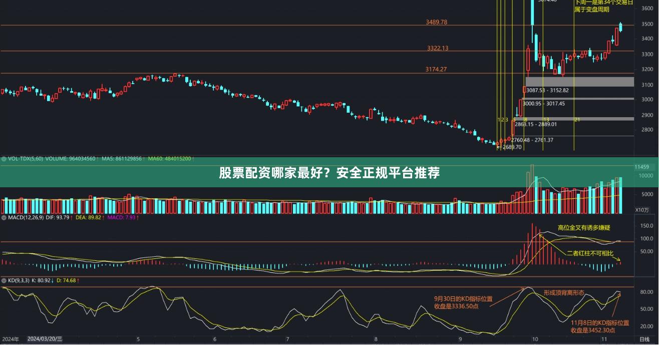 股票配资哪家最好？安全正规平台推荐