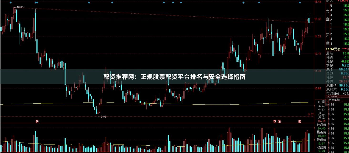 配资推荐网：正规股票配资平台排名与安全选择指南
